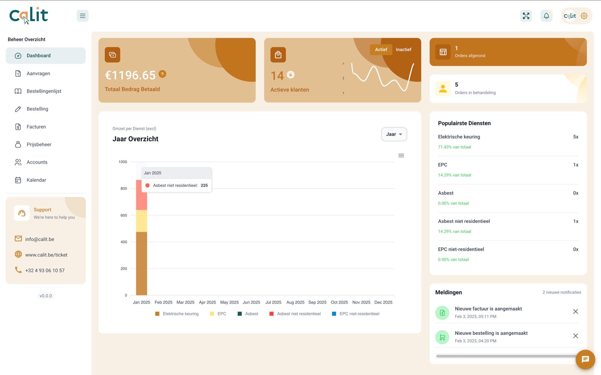 Dashboard van het Certi-Check CRM met omzet per dienst en openstaande orders